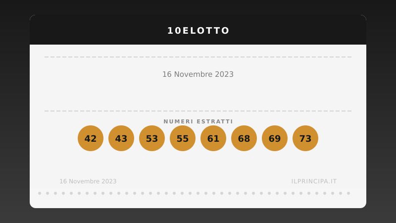 Numeri 10eLotto 16 novembre 2023: estratti i 20 numeri del concorso