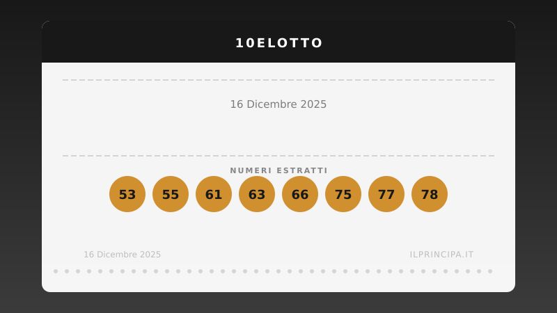 10eLotto oggi 16/12/2025: tutti i numeri estratti