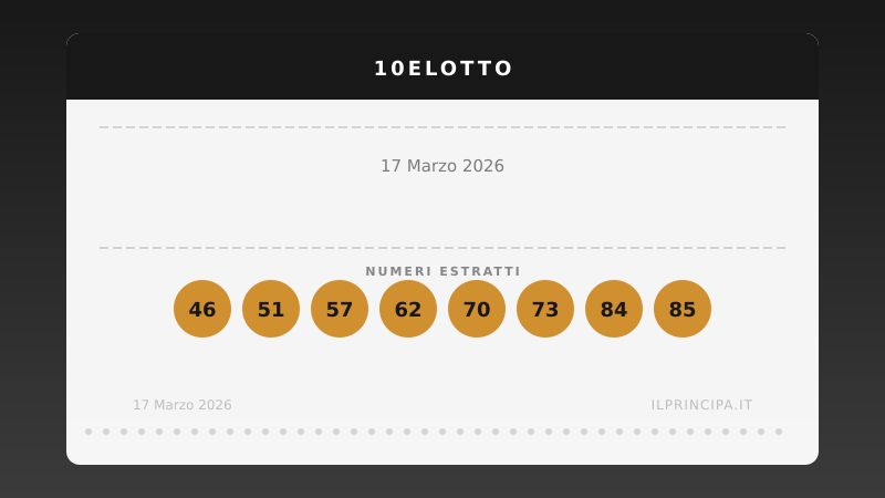 10eLotto del 17/03/2026: i venti numeri sorteggiati
