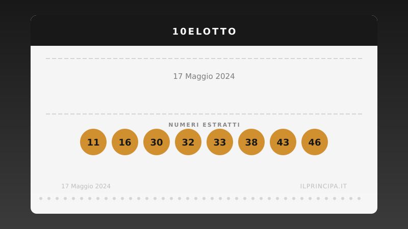Risultati 10eLotto 17/05/2024: numeri vincenti e premi
