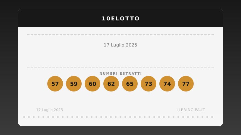 Numeri 10eLotto 17 luglio 2025: estratti i 20 numeri del concorso