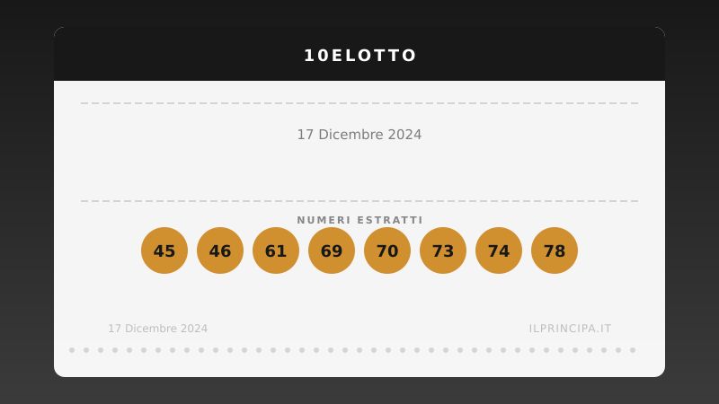17 dicembre 2024: 10eLotto, ecco i numeri vincenti