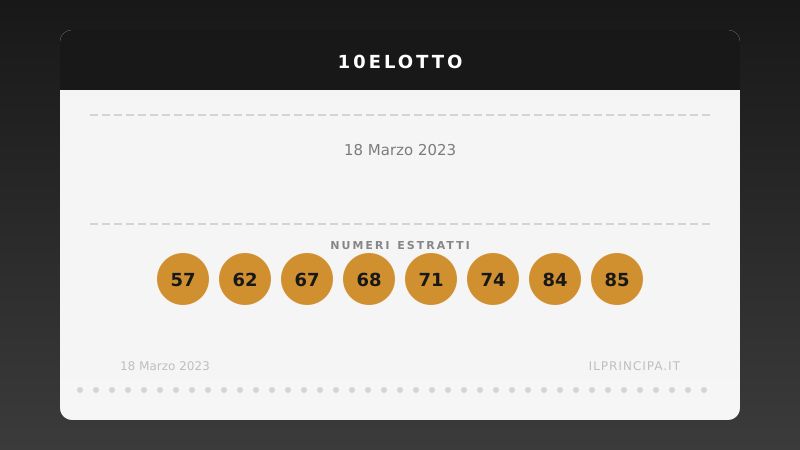 10eLotto, estrazione del 18 marzo 2023: i 20 numeri vincenti