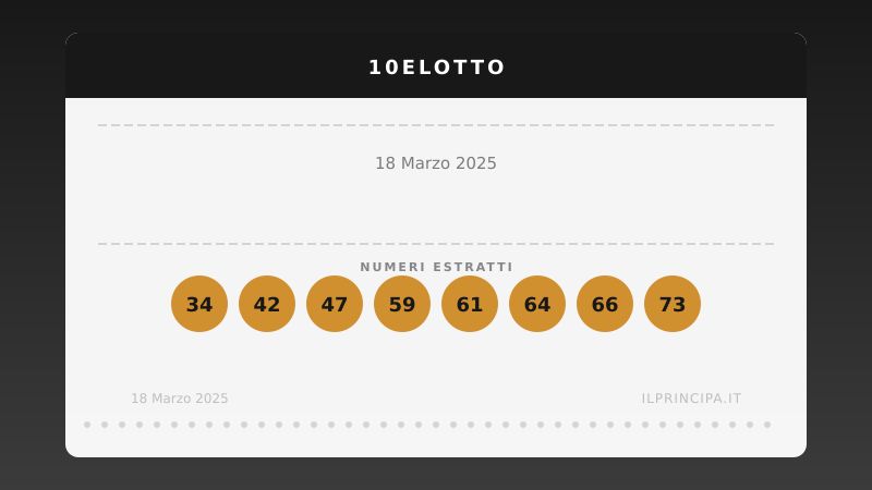 Risultati 10eLotto 18/03/2025: numeri vincenti e premi