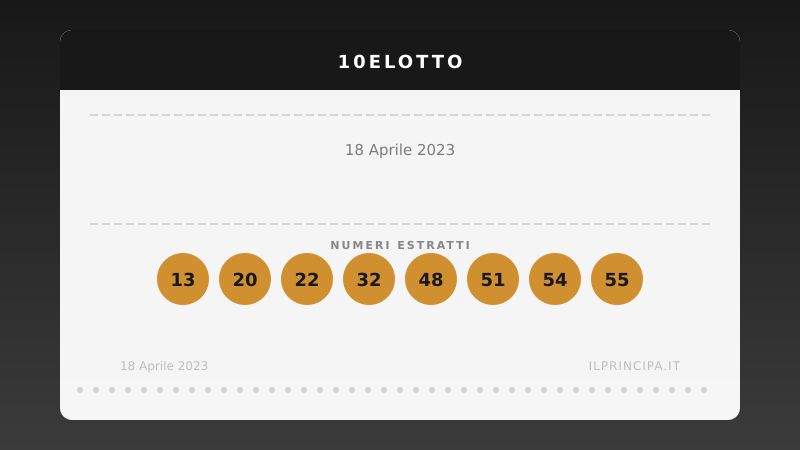 10eLotto oggi 18/04/2023: tutti i numeri estratti