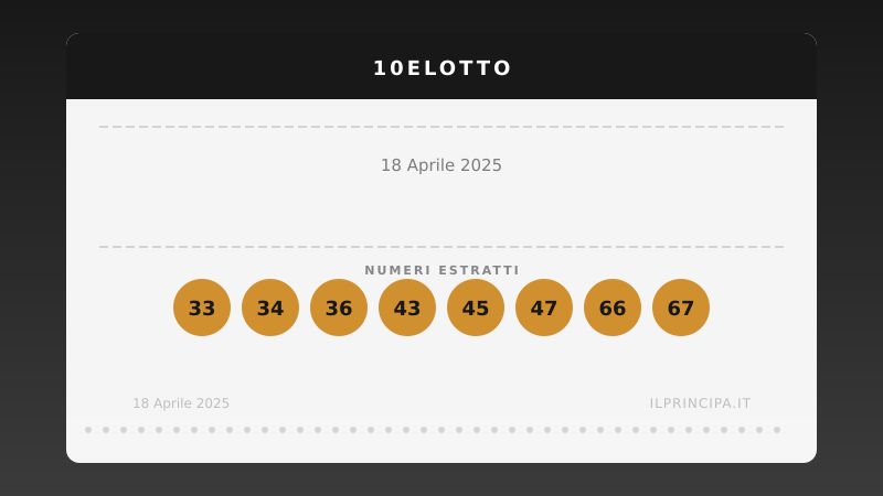 10eLotto del 18/04/2025: i venti numeri sorteggiati