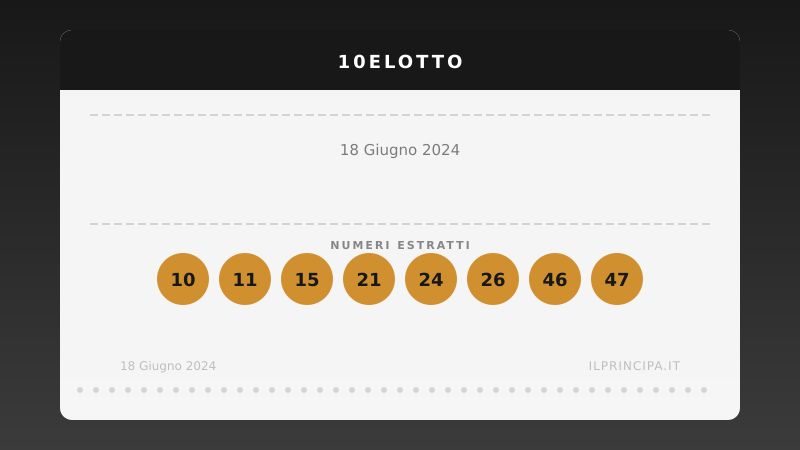 18 giugno 2024: 10eLotto, ecco i numeri vincenti