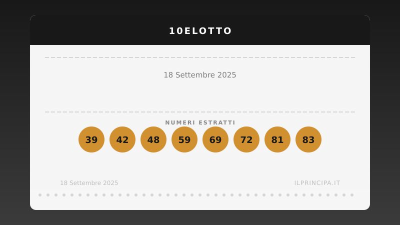 Numeri 10eLotto 18 settembre 2025: estratti i 20 numeri del concorso