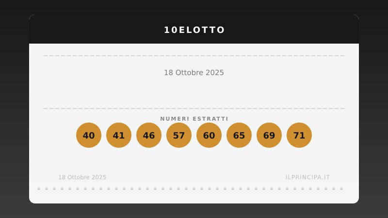 18 ottobre 2025: 10eLotto, ecco i numeri vincenti