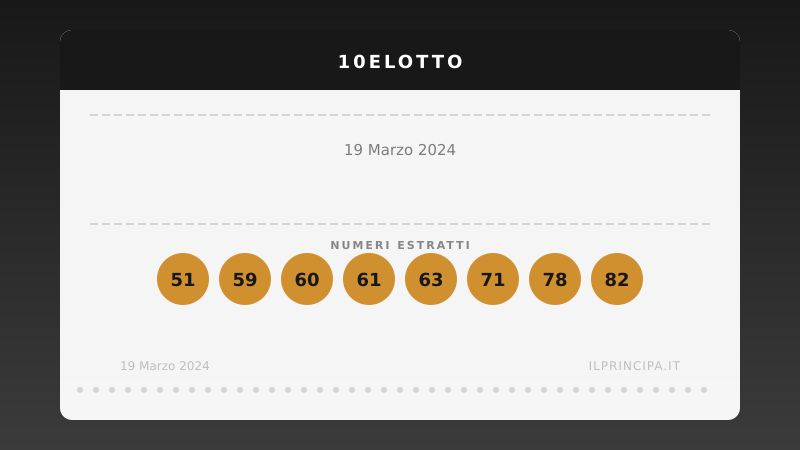 Numeri 10eLotto 19 marzo 2024: estratti i 20 numeri del concorso