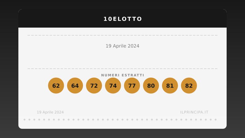 10eLotto 19 aprile 2024: ecco i venti numeri estratti