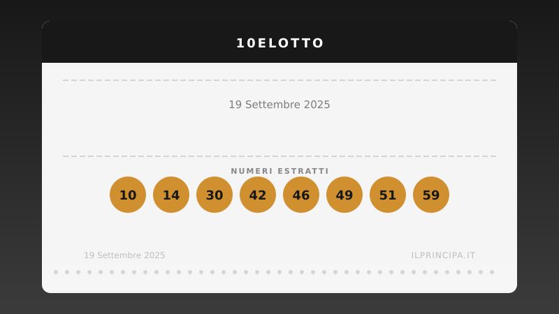 19 settembre 2025: 10eLotto, ecco i numeri vincenti