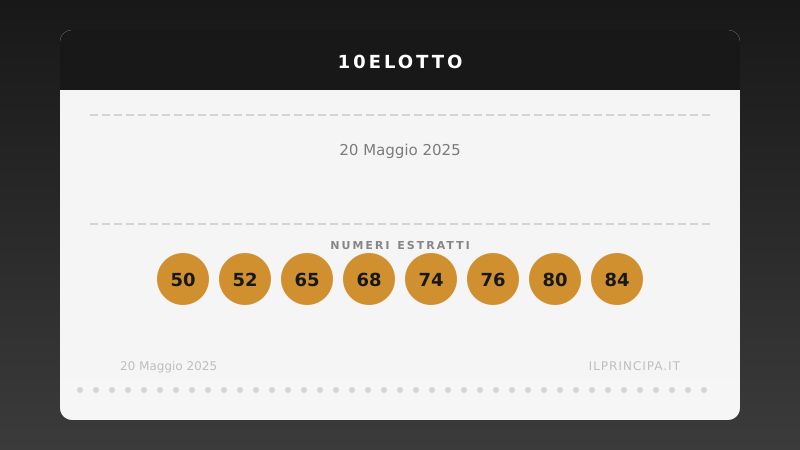 20 maggio 2025: 10eLotto, ecco i numeri vincenti