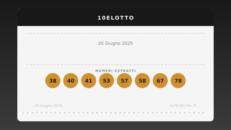 Risultati 10eLotto 20/06/2025: numeri vincenti e premi