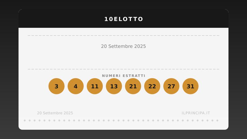 Estrazione 10eLotto 20 settembre 2025: la ventina vincente