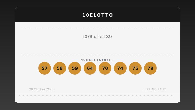 10eLotto oggi 20/10/2023: tutti i numeri estratti