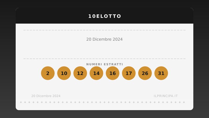 20 dicembre 2024: 10eLotto, ecco i numeri vincenti