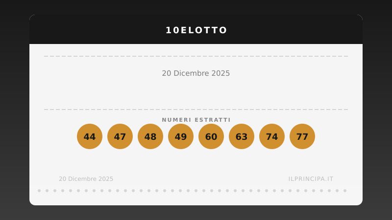 Estrazione 10eLotto 20 dicembre 2025: la ventina vincente