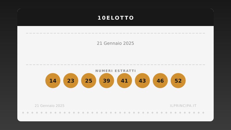 10eLotto oggi 21/01/2025: tutti i numeri estratti