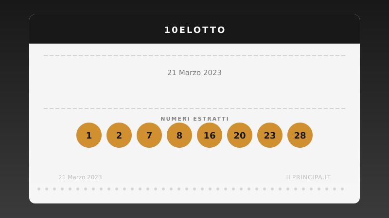 21 marzo 2023: 10eLotto, ecco i numeri vincenti
