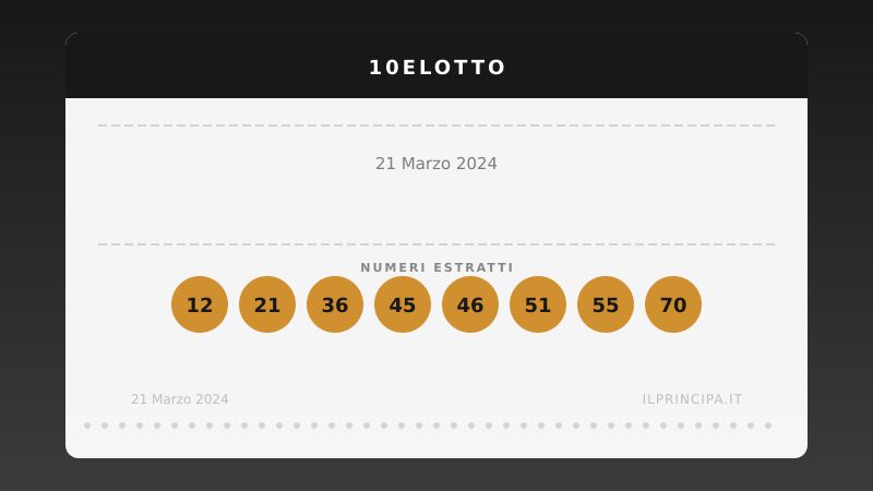 Estrazione 10eLotto 21 marzo 2024: la ventina vincente