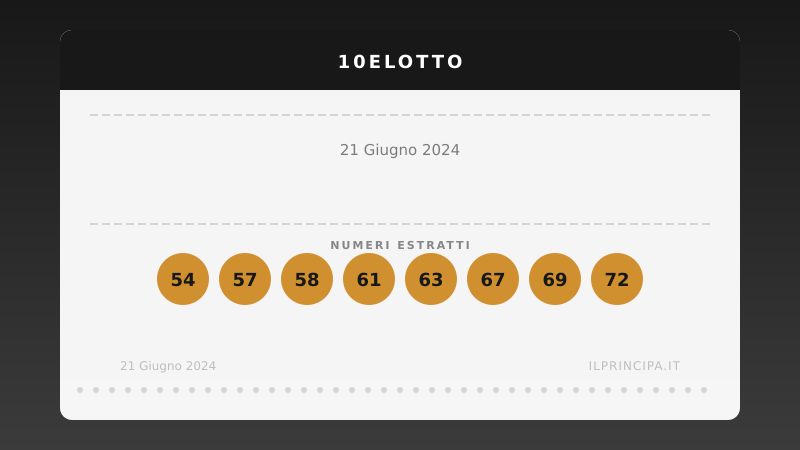 Numeri 10eLotto 21 giugno 2024: estratti i 20 numeri del concorso