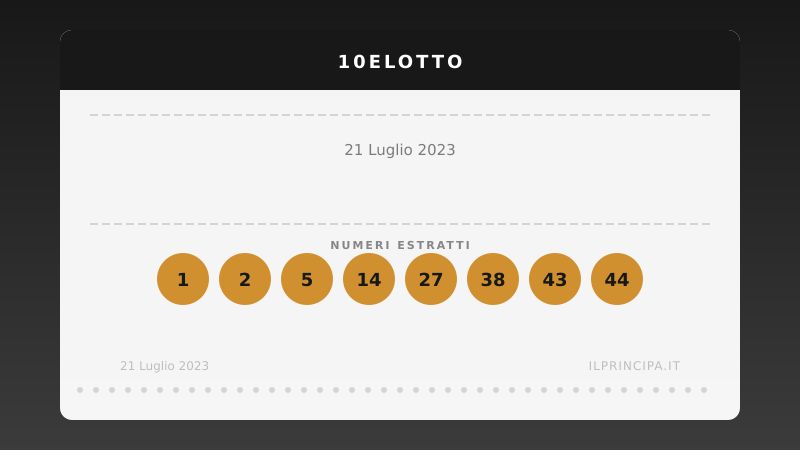 Estrazione 10eLotto 21 luglio 2023: la ventina vincente