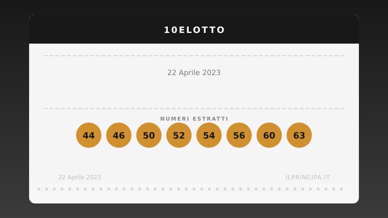 Estrazione 10eLotto 22 aprile 2023: la ventina vincente