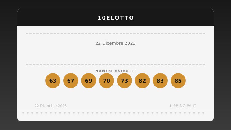 Estrazione 10eLotto 22 dicembre 2023: la ventina vincente