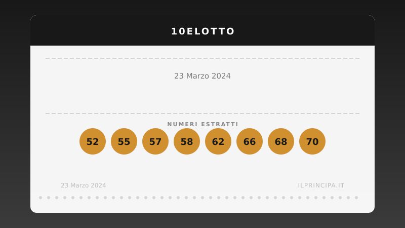23 marzo 2024: 10eLotto, ecco i numeri vincenti