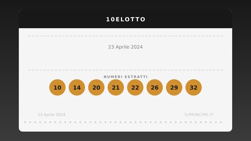 Risultati 10eLotto 23/04/2024: numeri vincenti e premi