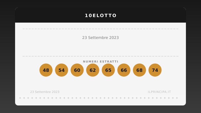 Numeri 10eLotto 23 settembre 2023: estratti i 20 numeri del concorso