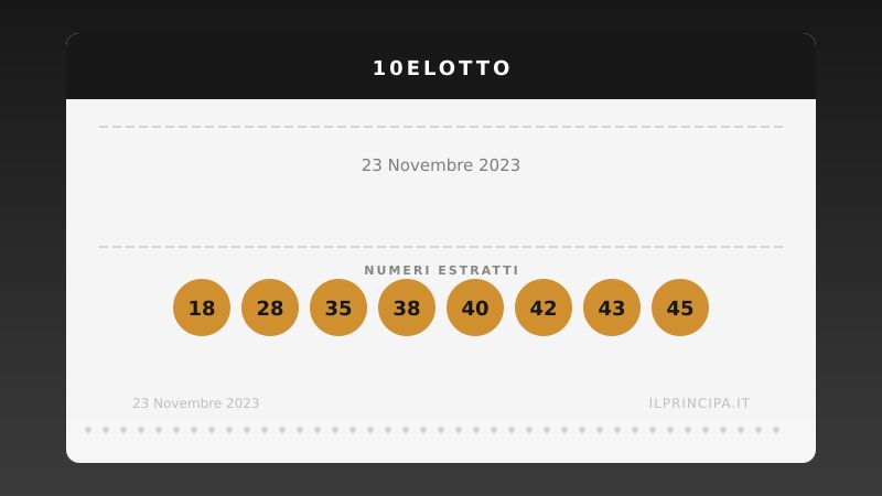 Risultati 10eLotto 23/11/2023: numeri vincenti e premi