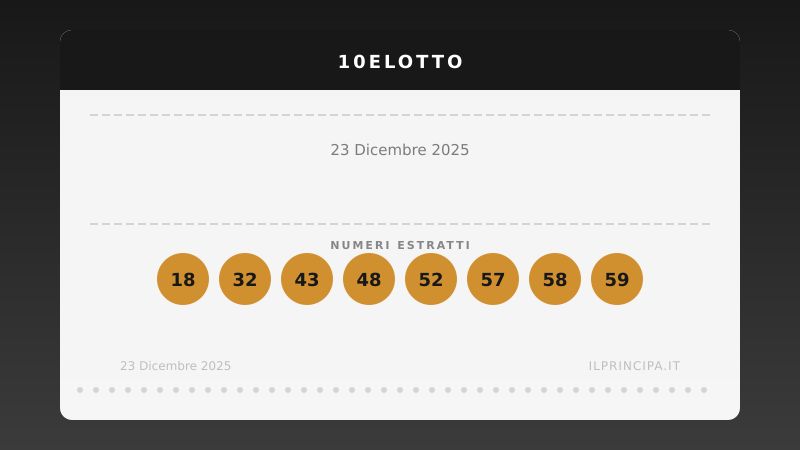 10eLotto, estrazione del 23 dicembre 2025: i 20 numeri vincenti