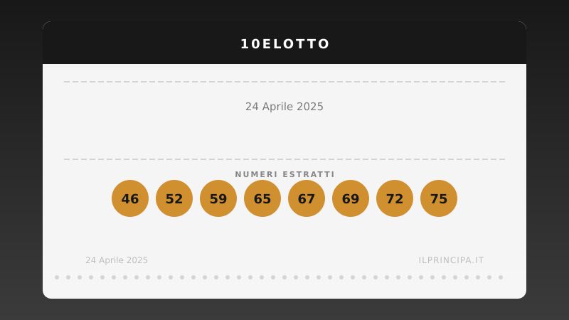 10eLotto 24 aprile 2025: ecco i venti numeri estratti