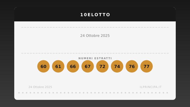 Risultati 10eLotto 24/10/2025: numeri vincenti e premi
