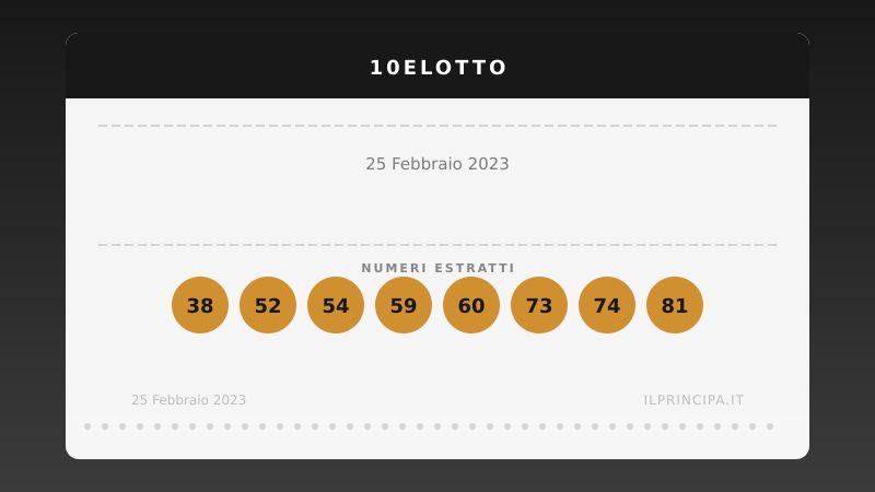 10eLotto 25 febbraio 2023: ecco i venti numeri estratti
