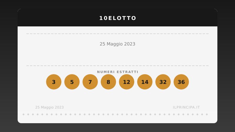 10eLotto oggi 25/05/2023: tutti i numeri estratti