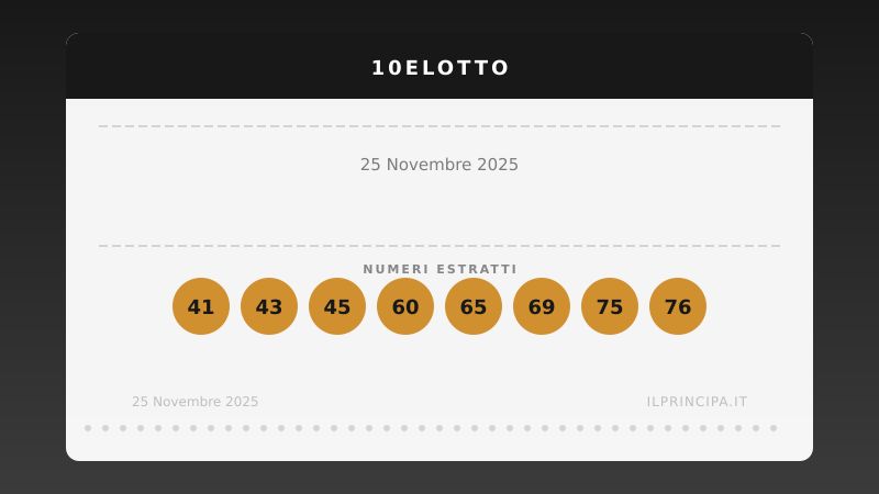25 novembre 2025: 10eLotto, ecco i numeri vincenti