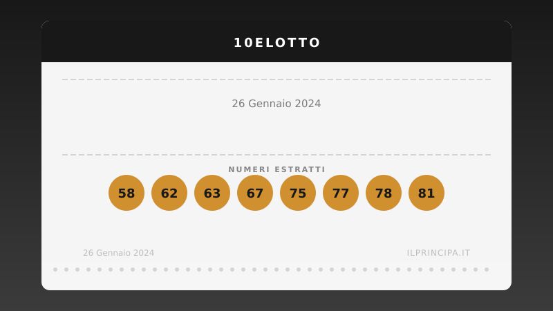 Estrazione 10eLotto 26 gennaio 2024: la ventina vincente