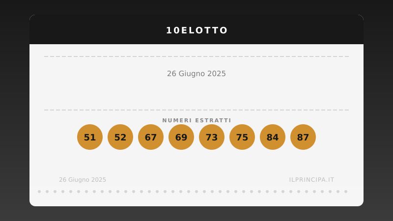 Risultati 10eLotto 26/06/2025: numeri vincenti e premi