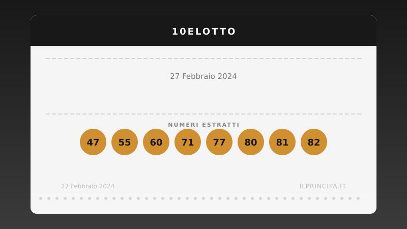 10eLotto 27 febbraio 2024: ecco i venti numeri estratti
