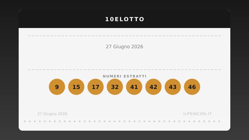 Risultati 10eLotto del 27 giugno 2026: numeri vincenti e premi