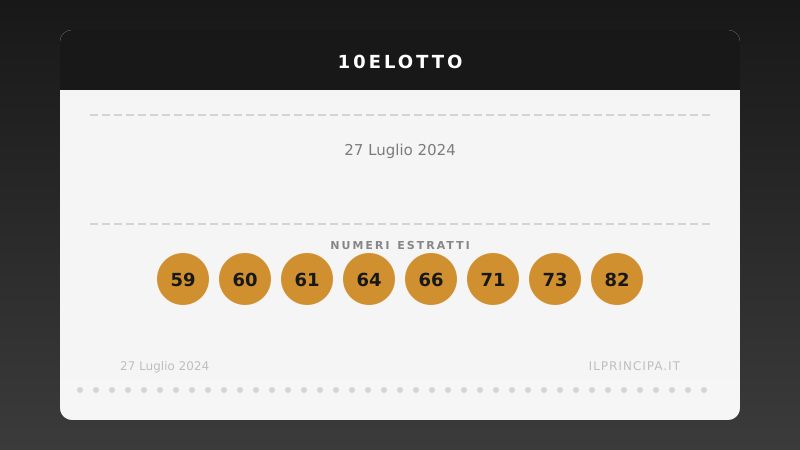 10eLotto 27 luglio 2024: ecco i venti numeri estratti