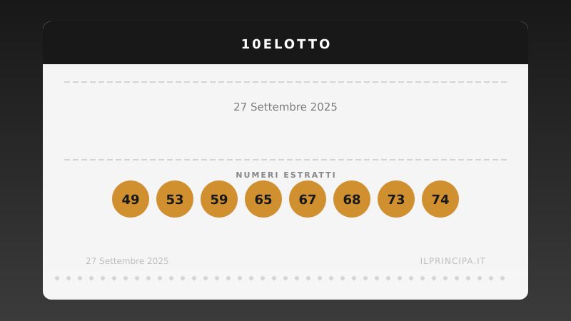 10eLotto del 27/09/2025: i venti numeri sorteggiati