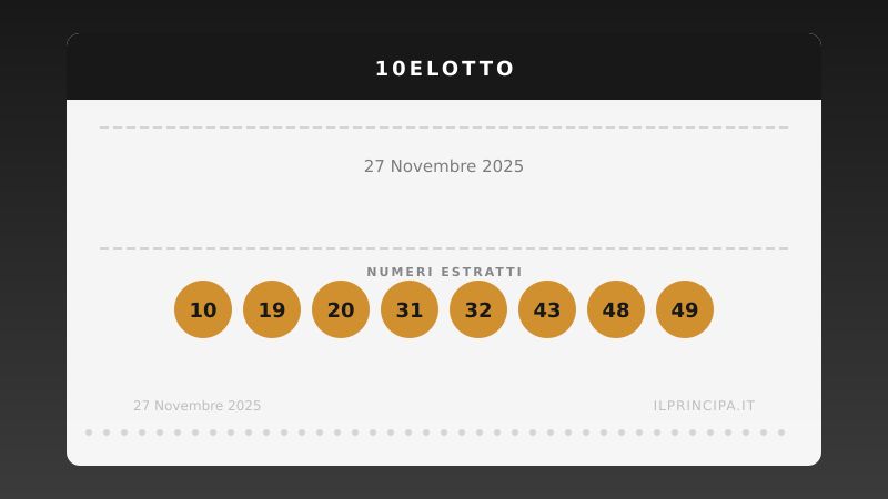 Risultati 10eLotto 27/11/2025: numeri vincenti e premi