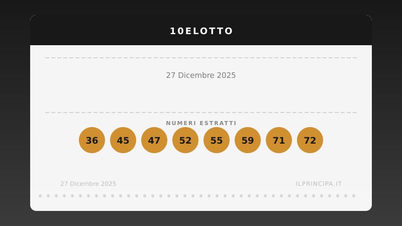10eLotto del 27/12/2025: i venti numeri sorteggiati