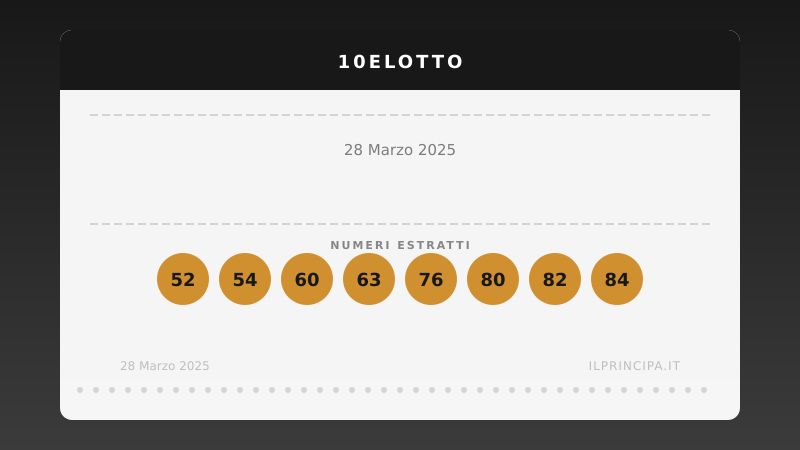 Risultati 10eLotto 28/03/2025: numeri vincenti e premi