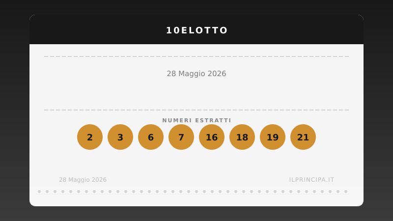 10eLotto 28 maggio 2026: ecco i venti numeri estratti