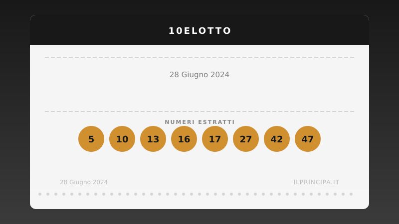 28 giugno 2024: 10eLotto, ecco i numeri vincenti